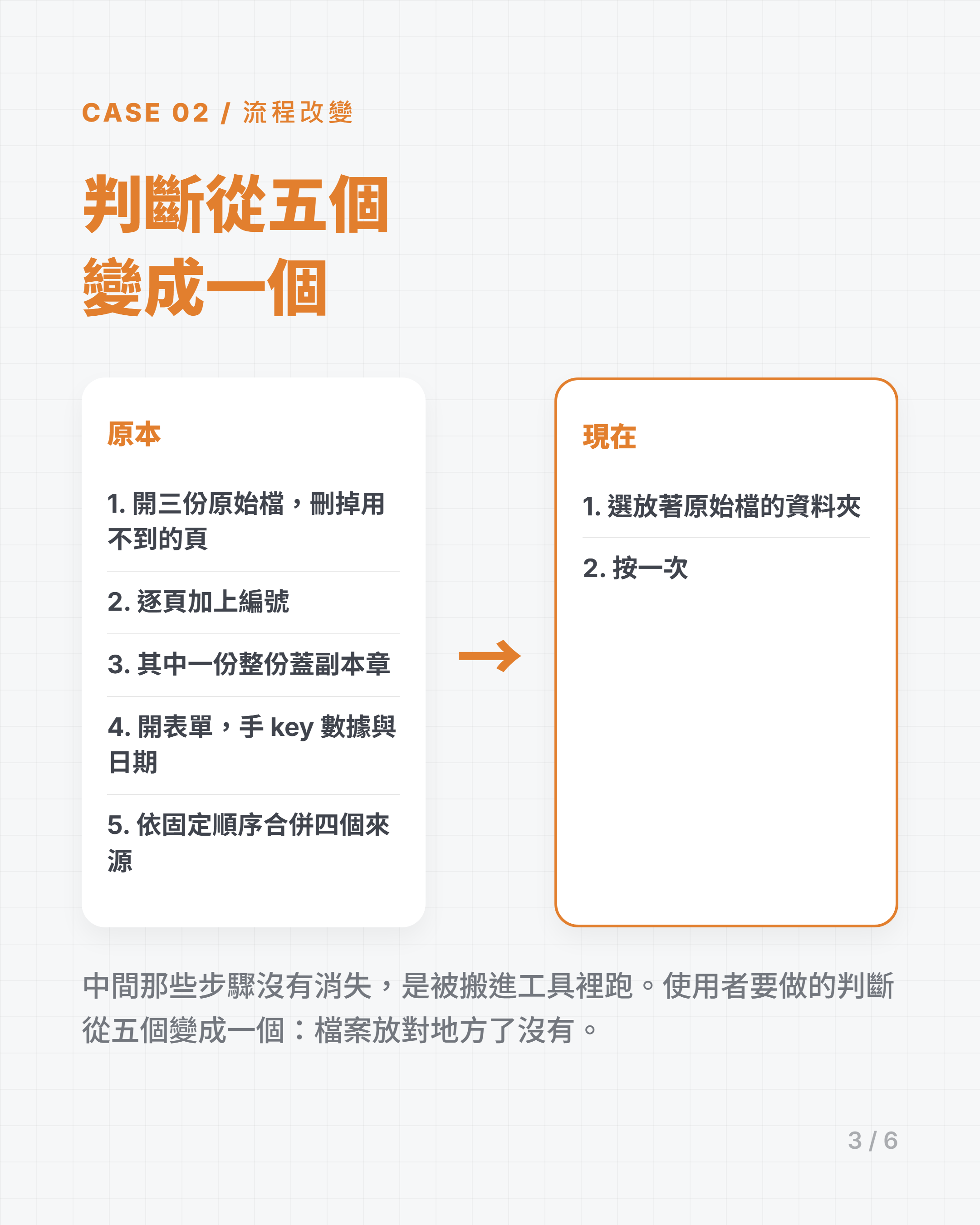 流程改變：判斷從五個變成一個